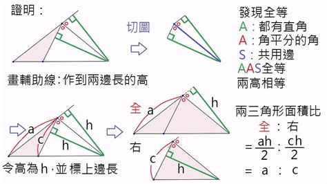 外分比|【內分比 外分比】驚嘆！三角形內分比、外分比定理之妙用